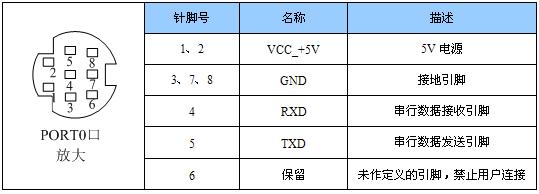威海麦科电气技术有限公司_plc的圆头通讯头的针脚定义是什么?