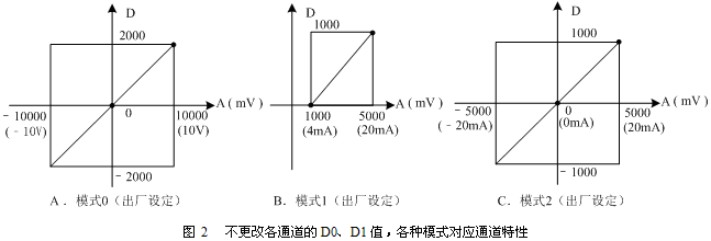 ͼ2.bmp